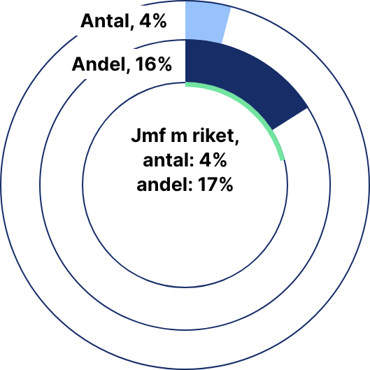 Inköp från bolag som är jämställda