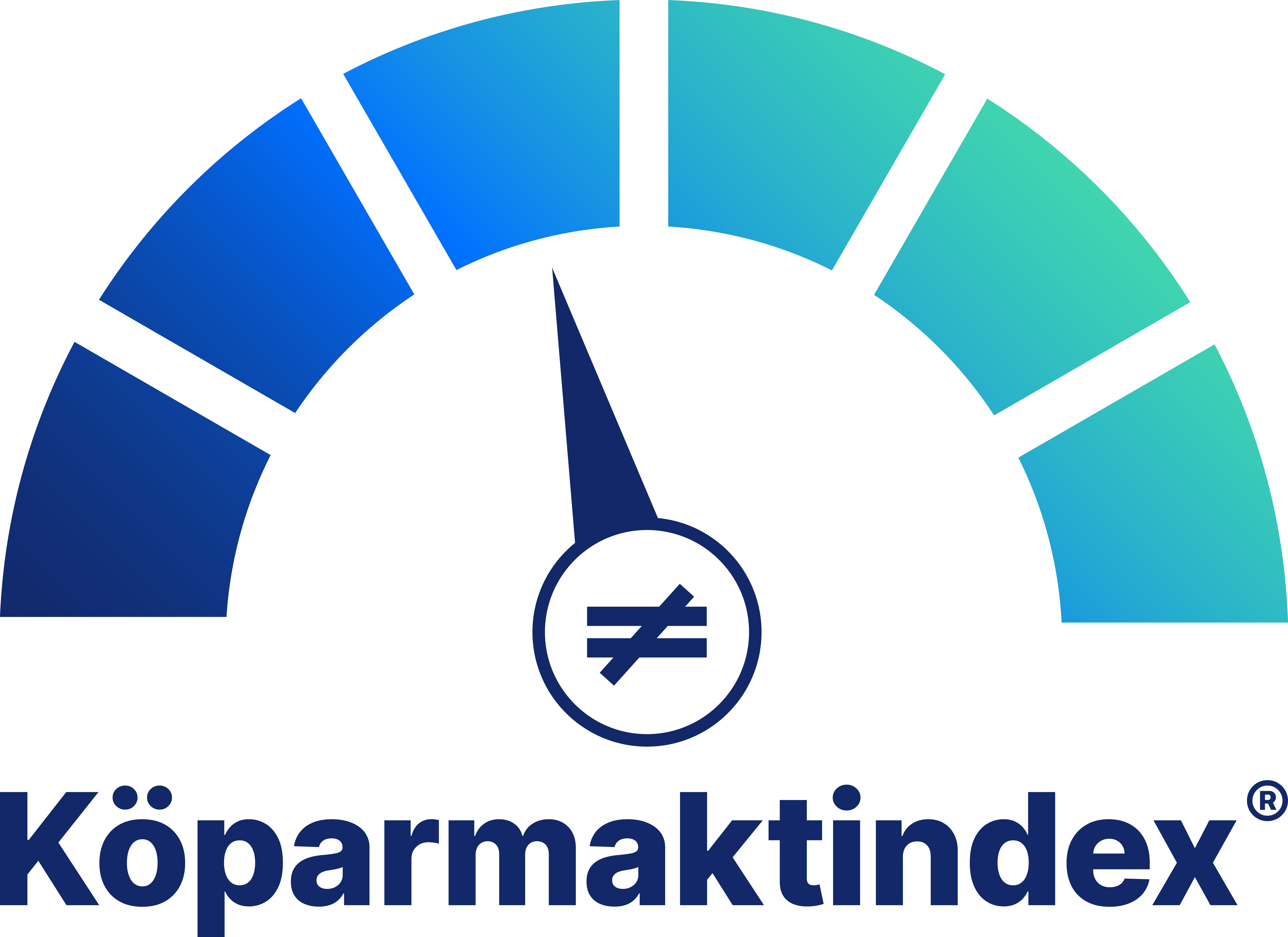 Köparmaktindex Barometer